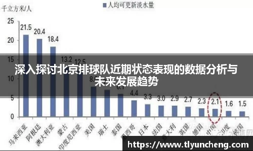 深入探讨北京排球队近期状态表现的数据分析与未来发展趋势